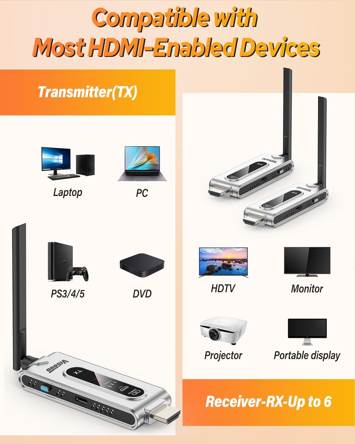 Wireless HDMI Transmitter and  - Hdmi Adapter 评论和价格