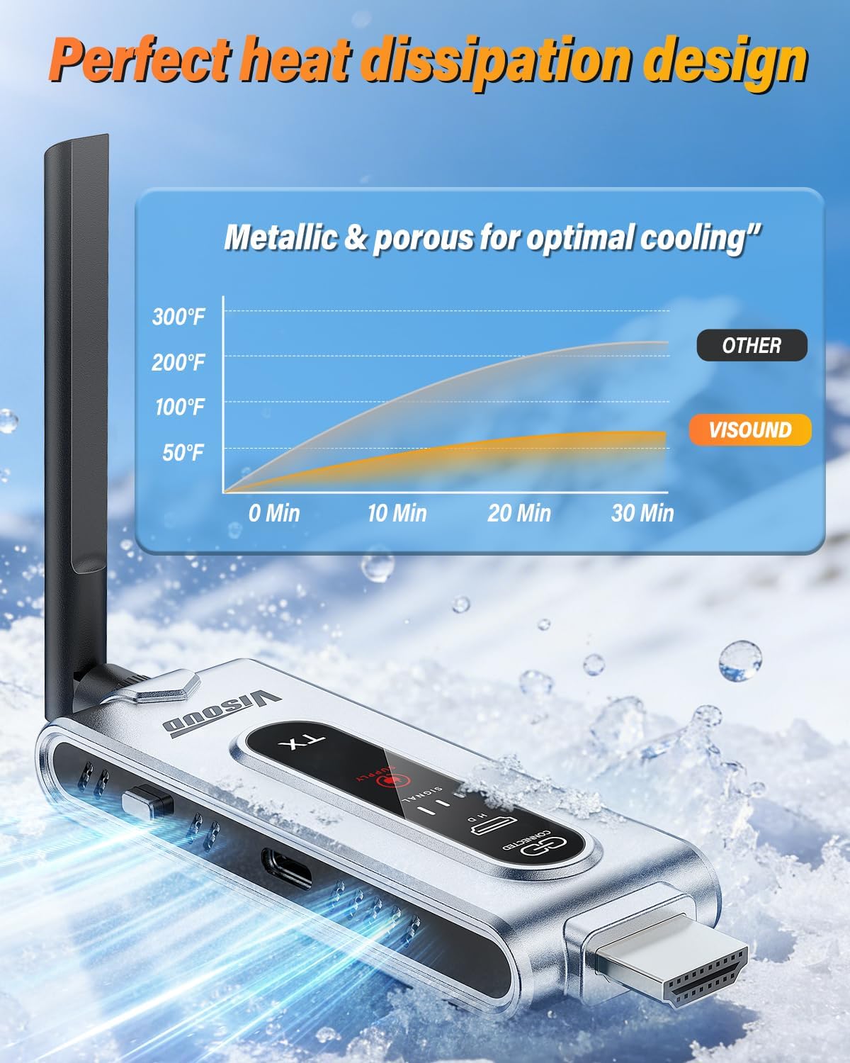 Wireless HDMI Transmitter and  - Hdmi Adapter 评论和价格