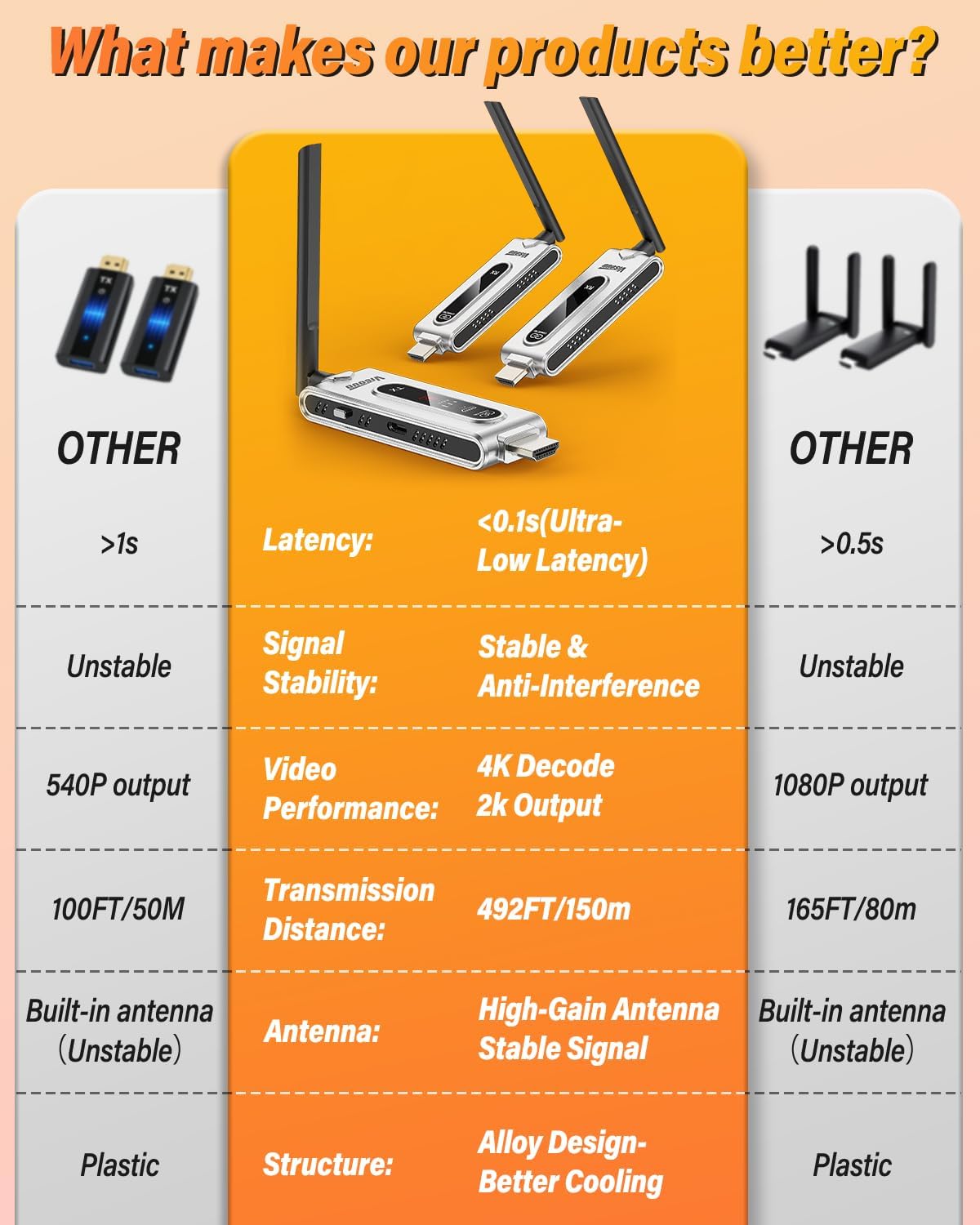 Wireless HDMI Transmitter and  - Hdmi Adapter 评论和价格