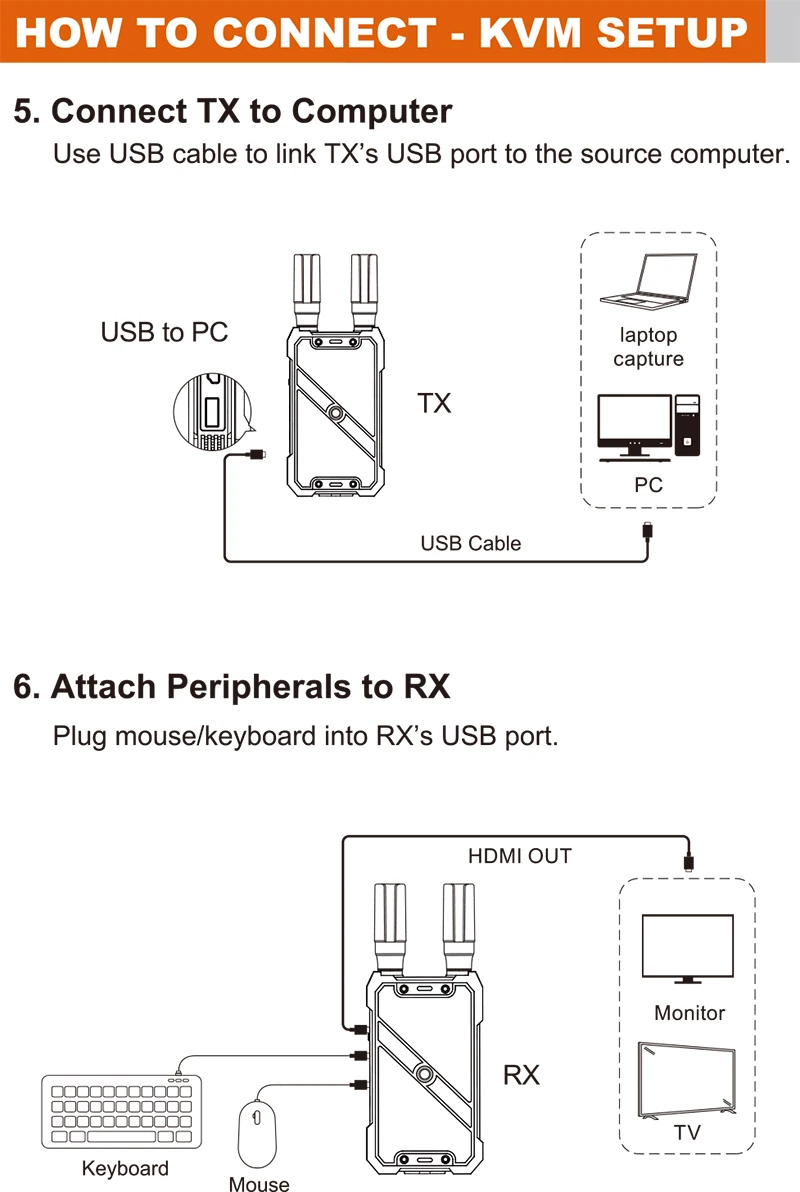VRRIIS WL082K 400m Wireless HD - Hdmi Adapter 评论和价格