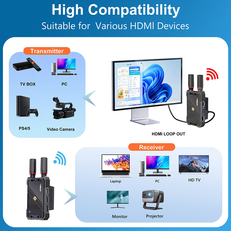 VRRIIS WL082K 400m Wireless HD - Hdmi Adapter 评论和价格